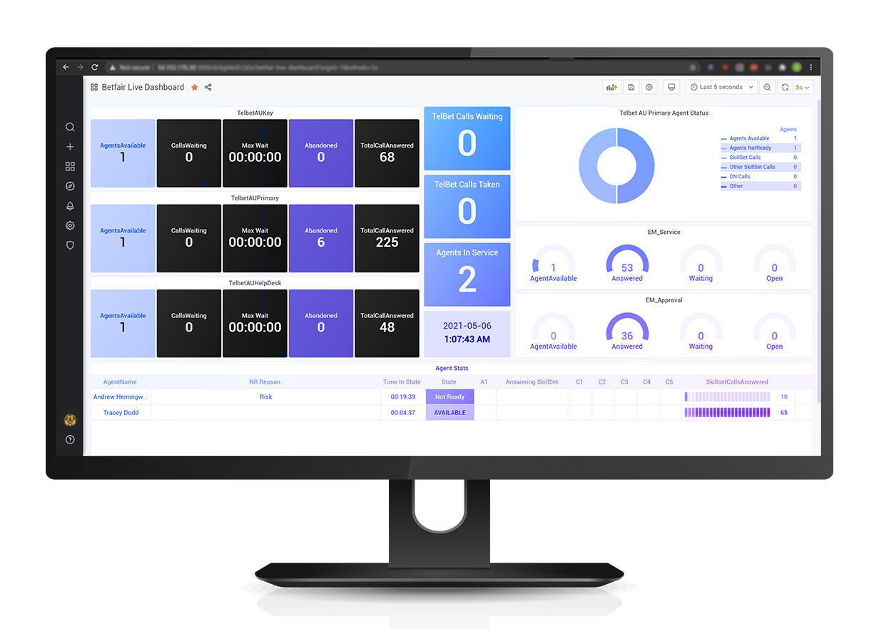 LiveUCX wallboard layout with SLA gauges and threshold colouring