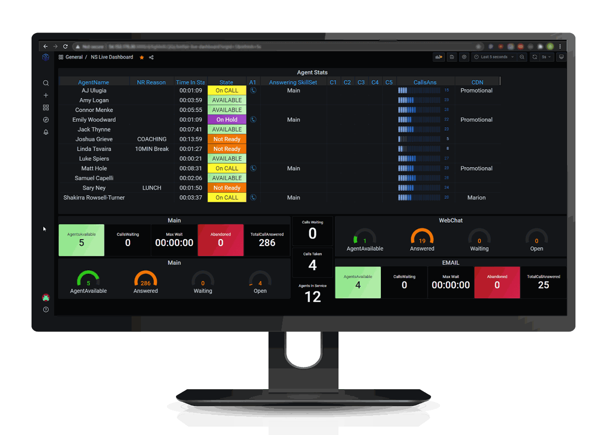 LiveUCX supervisor dashboard showing queue performance and agent states